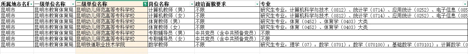 昆明幼专、昆明铁道职院招聘！