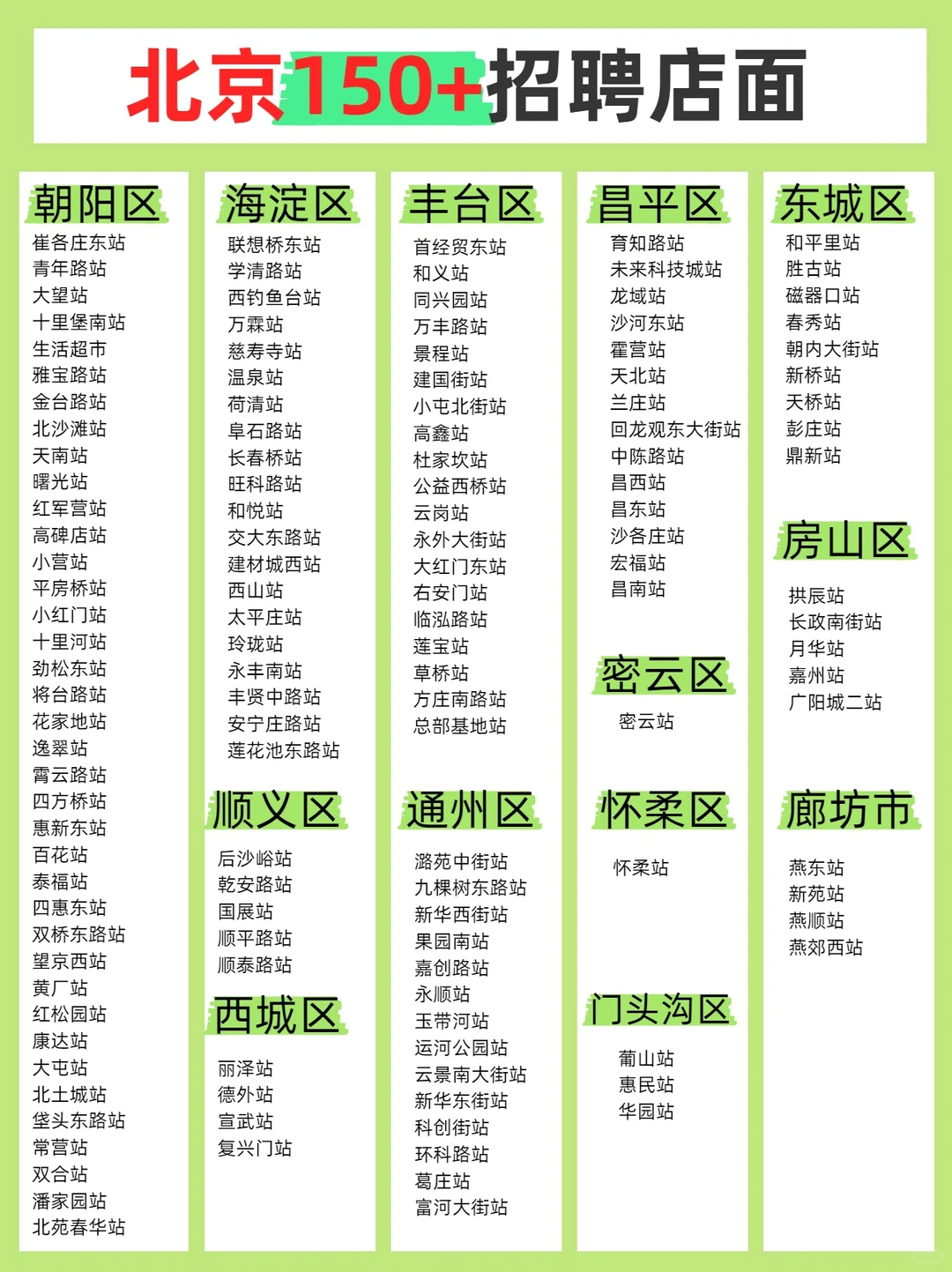 北京附近1.1km超市招人！月入7000+