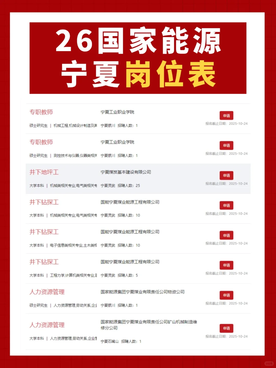 2026年国家能源招聘6400人！宁夏有岗