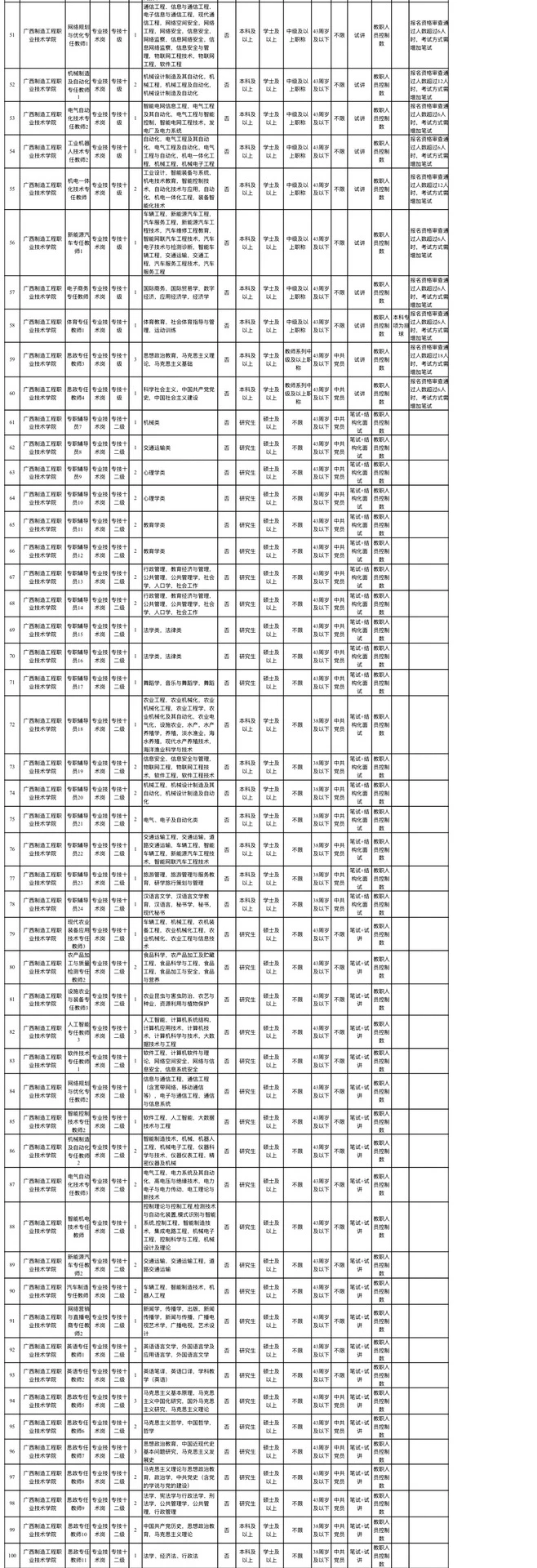 农业农村厅招聘，正式编制，钦州有岗