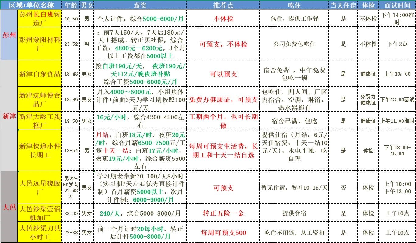 12/12成都工厂招工大全