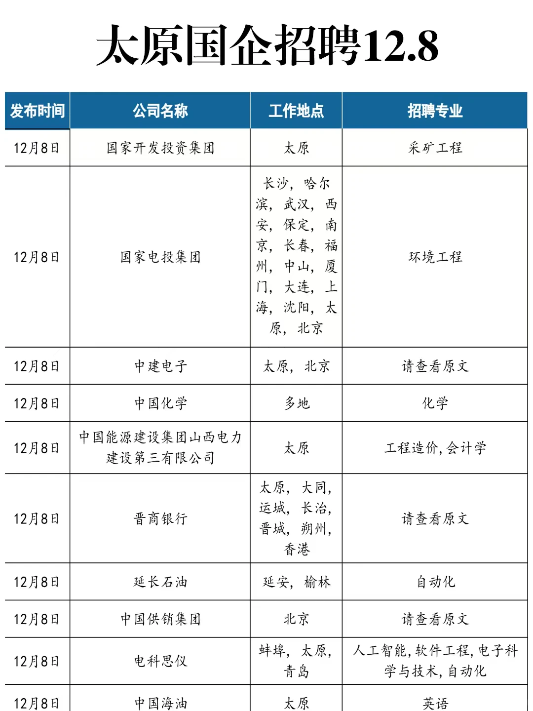12.8太原国企集体抢人啦！