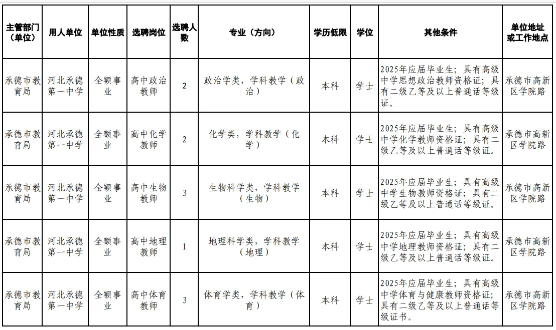 承德市教育局招聘，本科起报