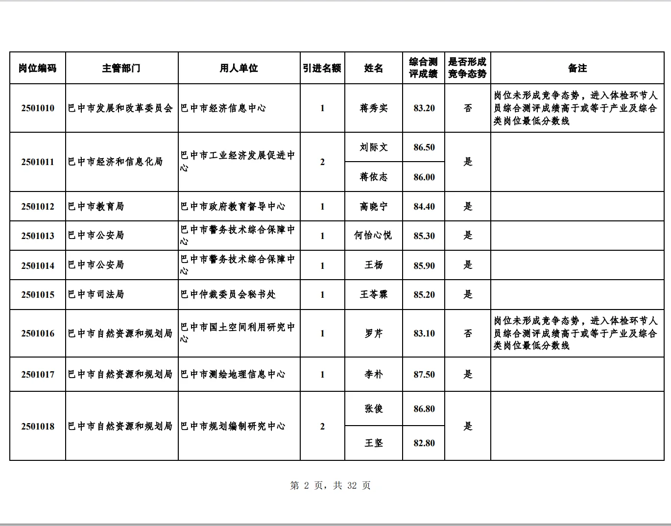 人才引进体检名单有你吗