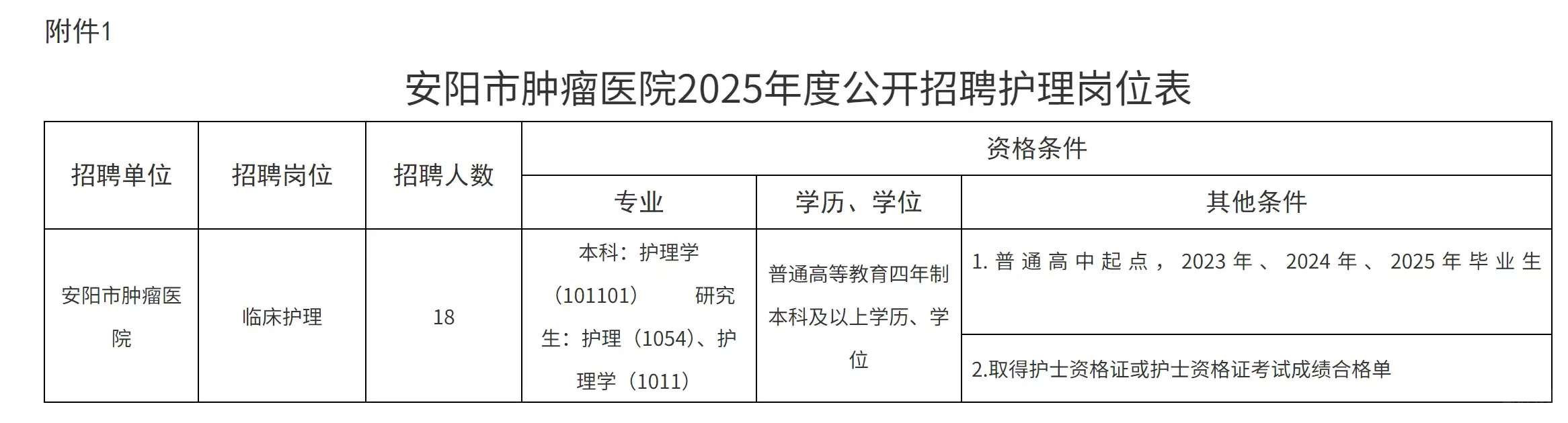 安阳肿瘤医院招聘要求还不低嘞😂