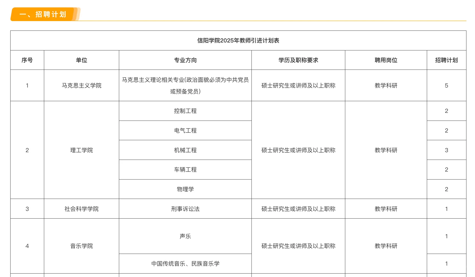 河南信阳学院招聘数字媒体专任教师