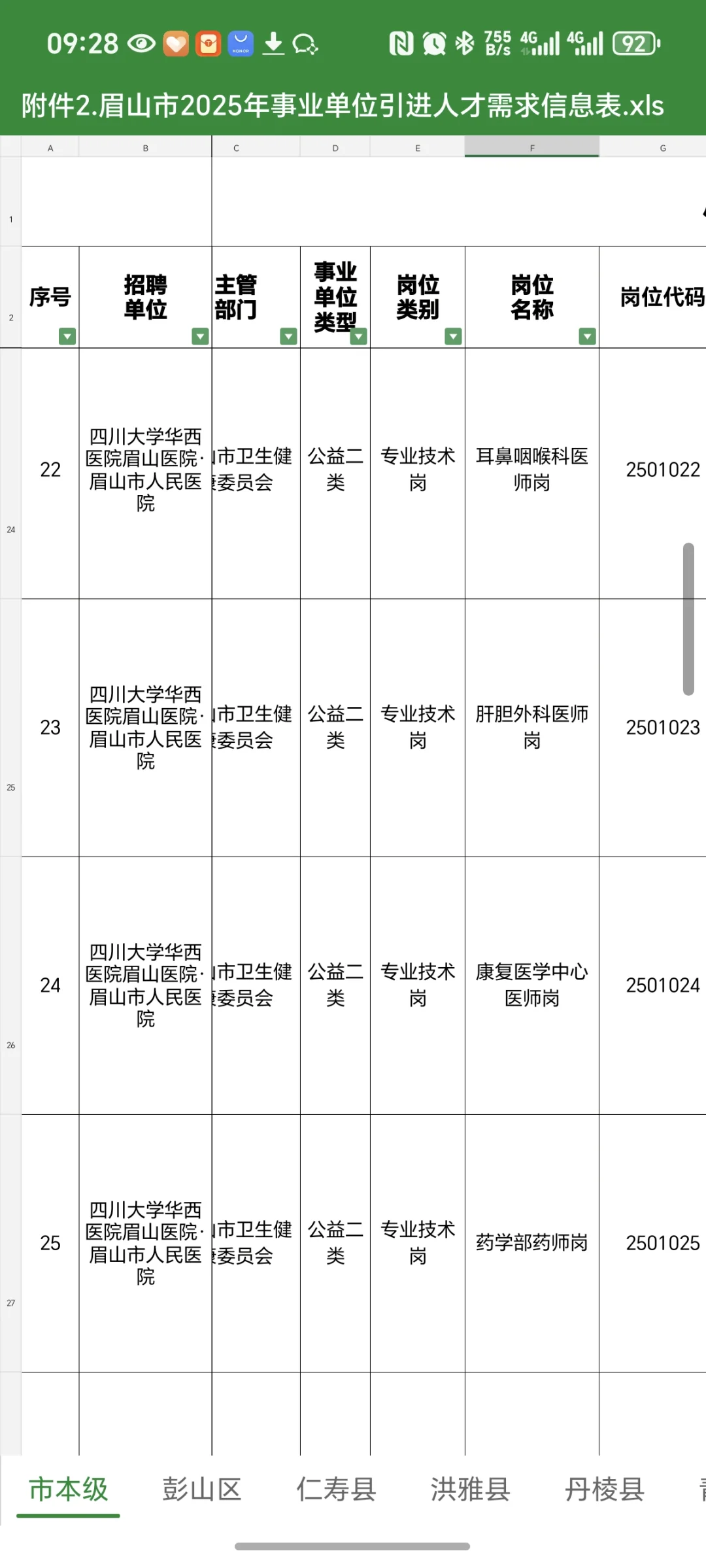 眉山市事业单位共计划引进优秀人才207名！