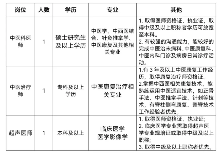 绵阳妇幼保健院招聘一名康复师，大专及以上