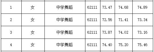 26年长沙市直教师招聘复审名单【长沙外国语】