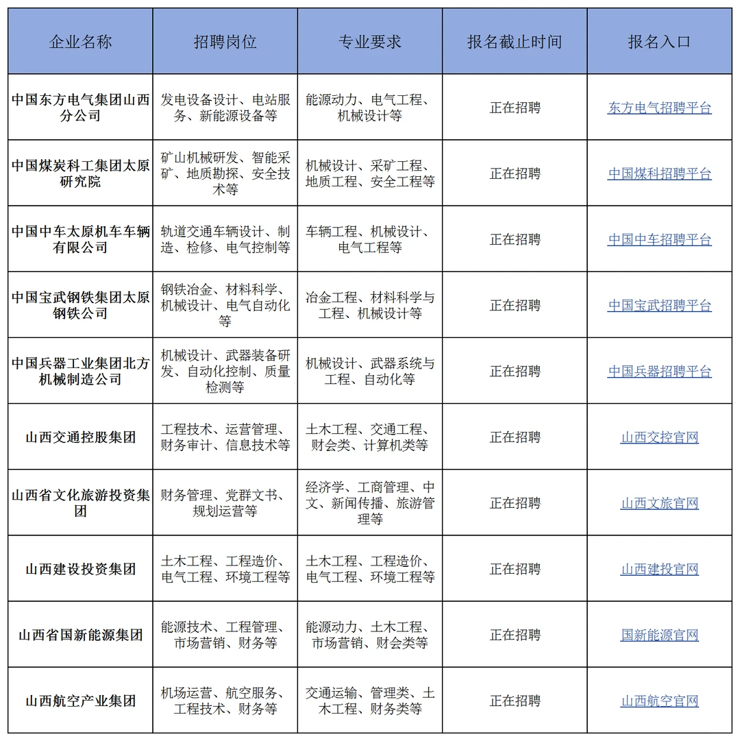 应届生可报：山西省人才引进计划公告