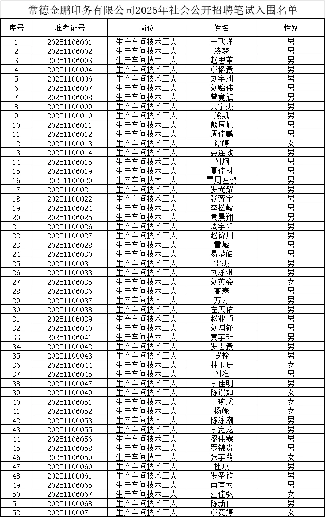 金鹏印务–154人笔试11月29日面试