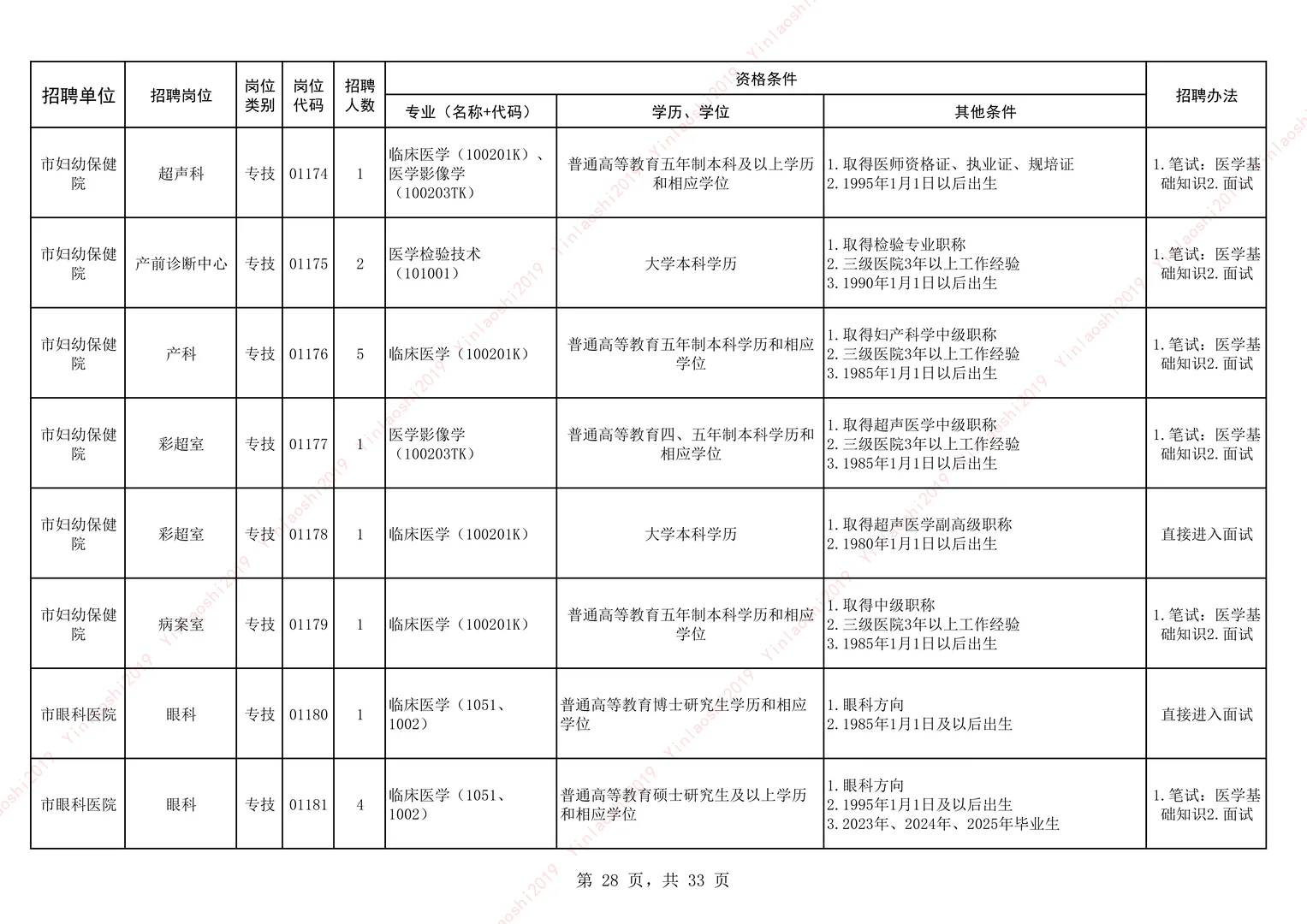 25安阳卫生事业单位公开招聘-市直-下
