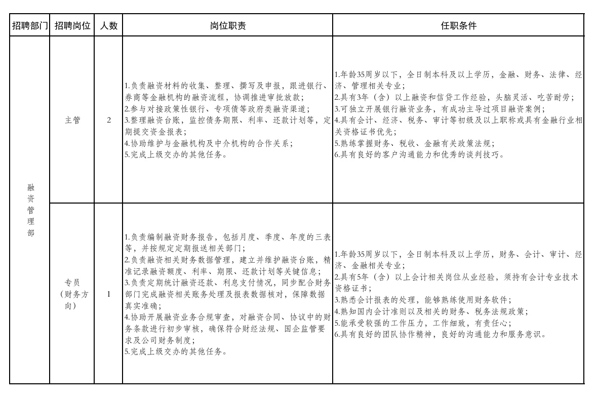洛阳市瀍河区区属国有企业2025年公开招聘