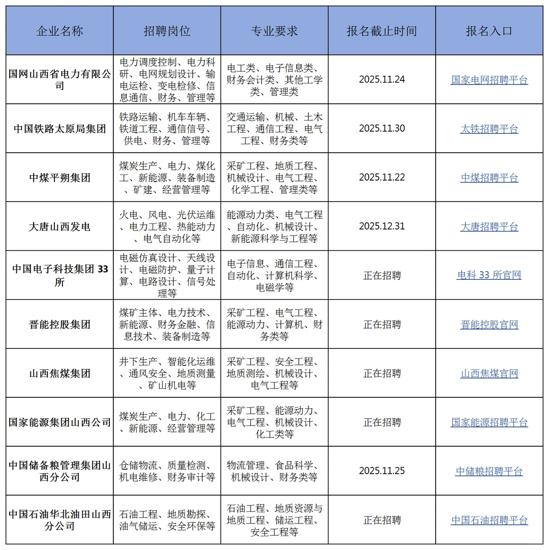 应届生可报：山西省人才引进计划公告