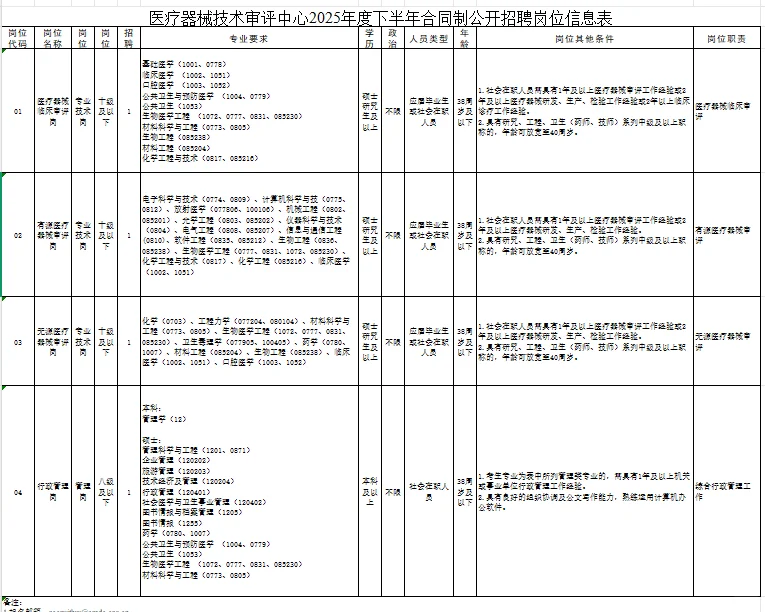 海南省药监局周日考试，看这个题库