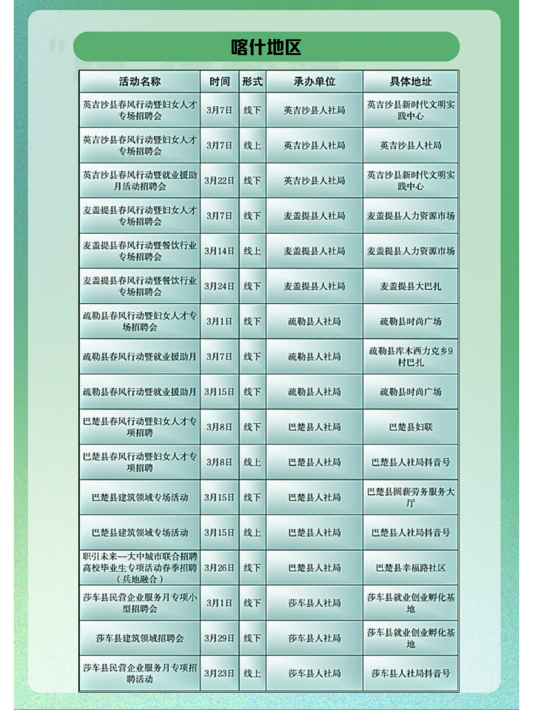 新疆全区三月招聘活动计划总汇！（第二批）