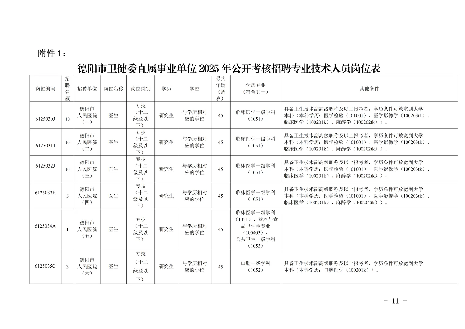 德阳市卫生健康委员会公开考核招聘 123 名
