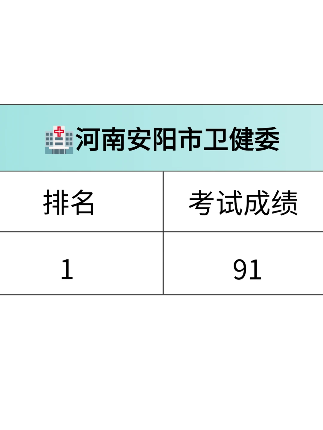 🏥河南安阳市卫健委（差生上岸版）