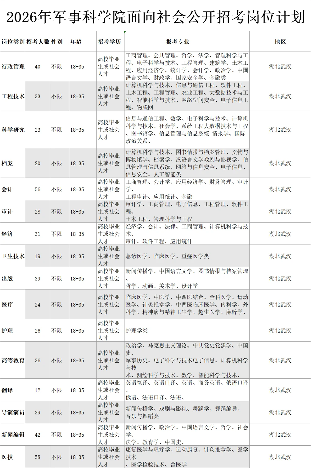 武汉出了出了！湖北武汉！