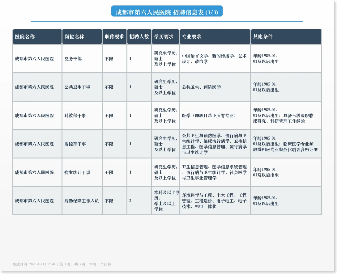 成都市第六人民医院2025年12月编外招聘工作