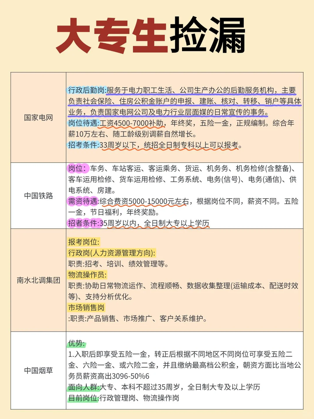 大专生也有自己的铁饭碗春天