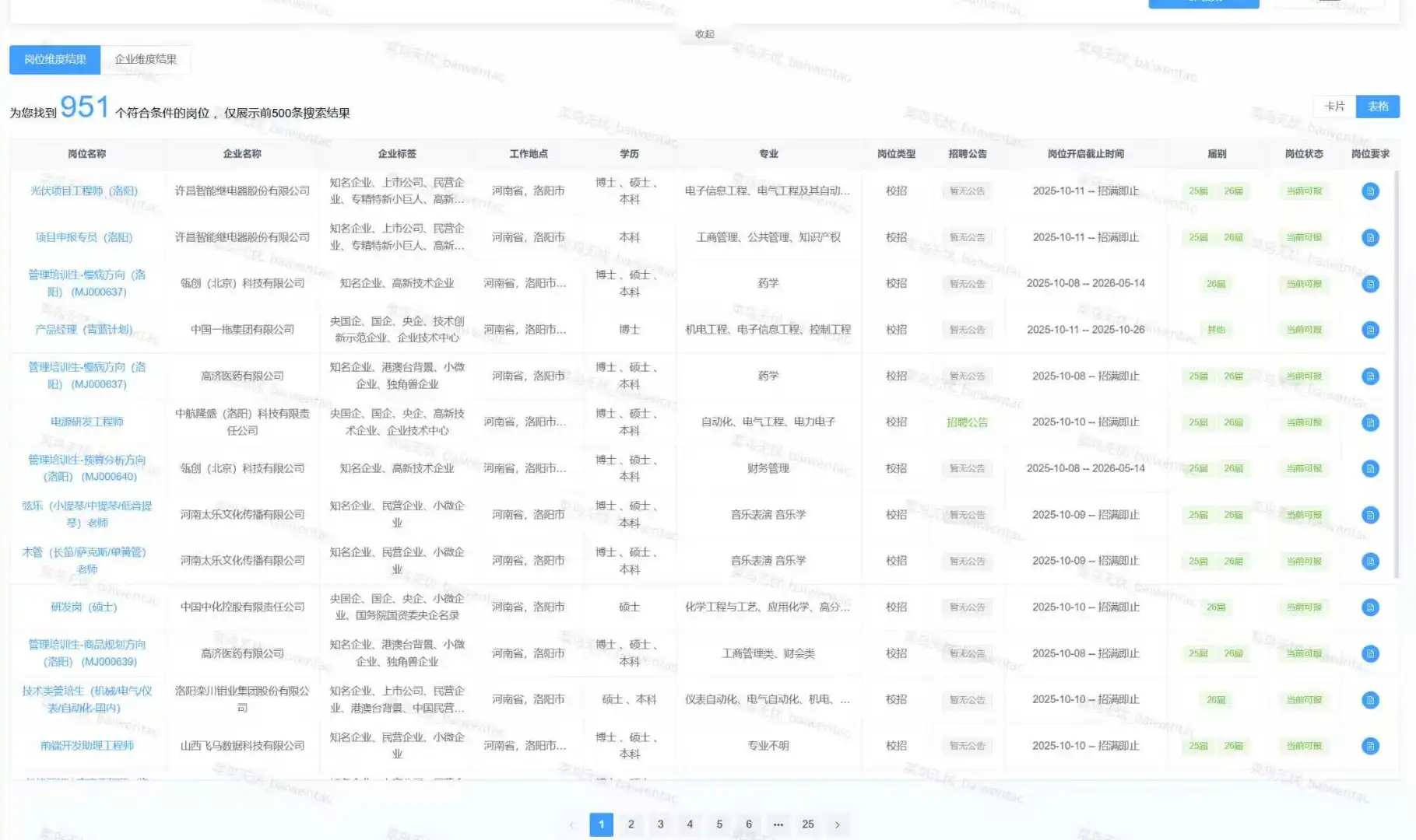1127最新 洛阳市央国企人才引进计划公告