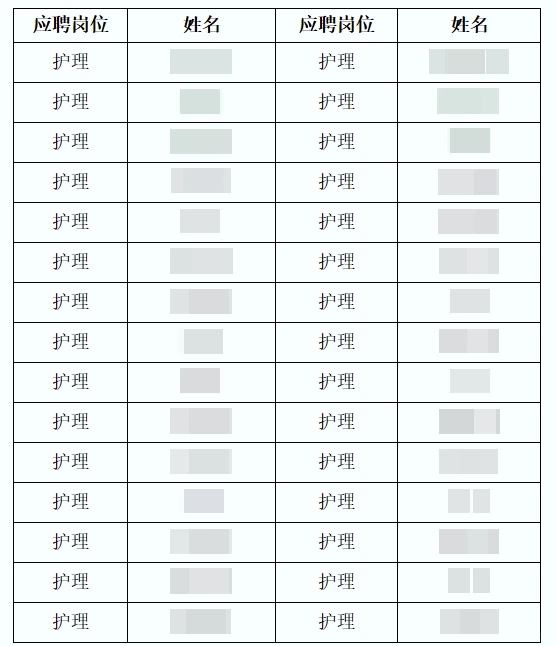 拟聘用名单发布！岳阳市中心医院护理招聘