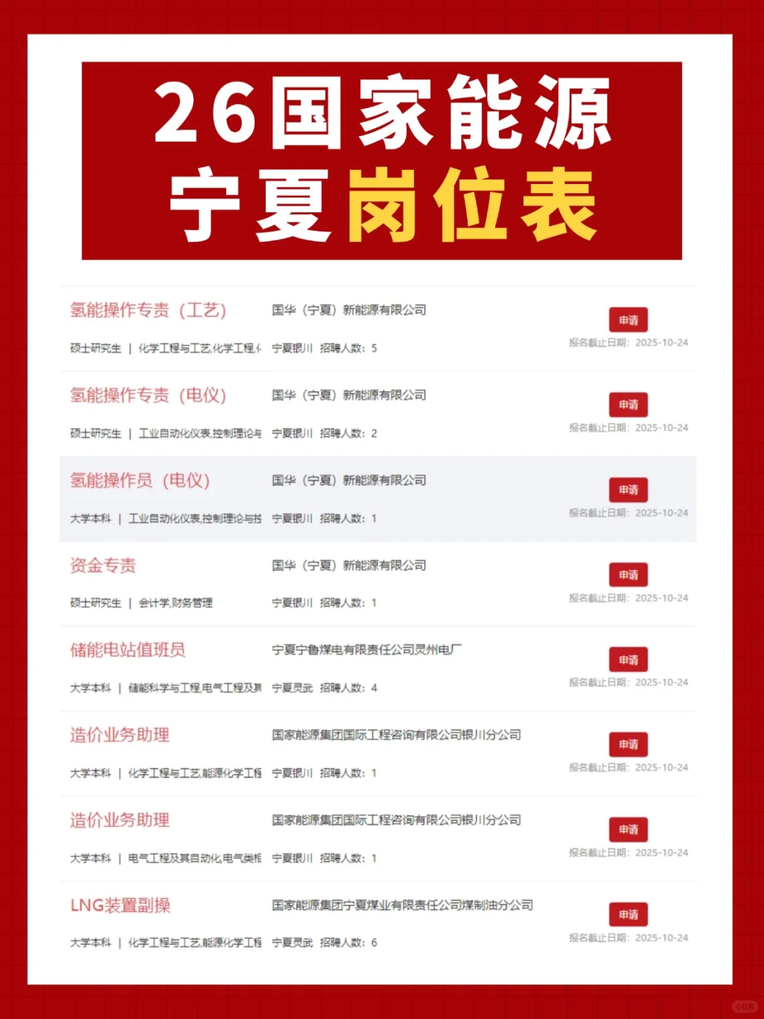 2026年国家能源招聘6400人！宁夏有岗