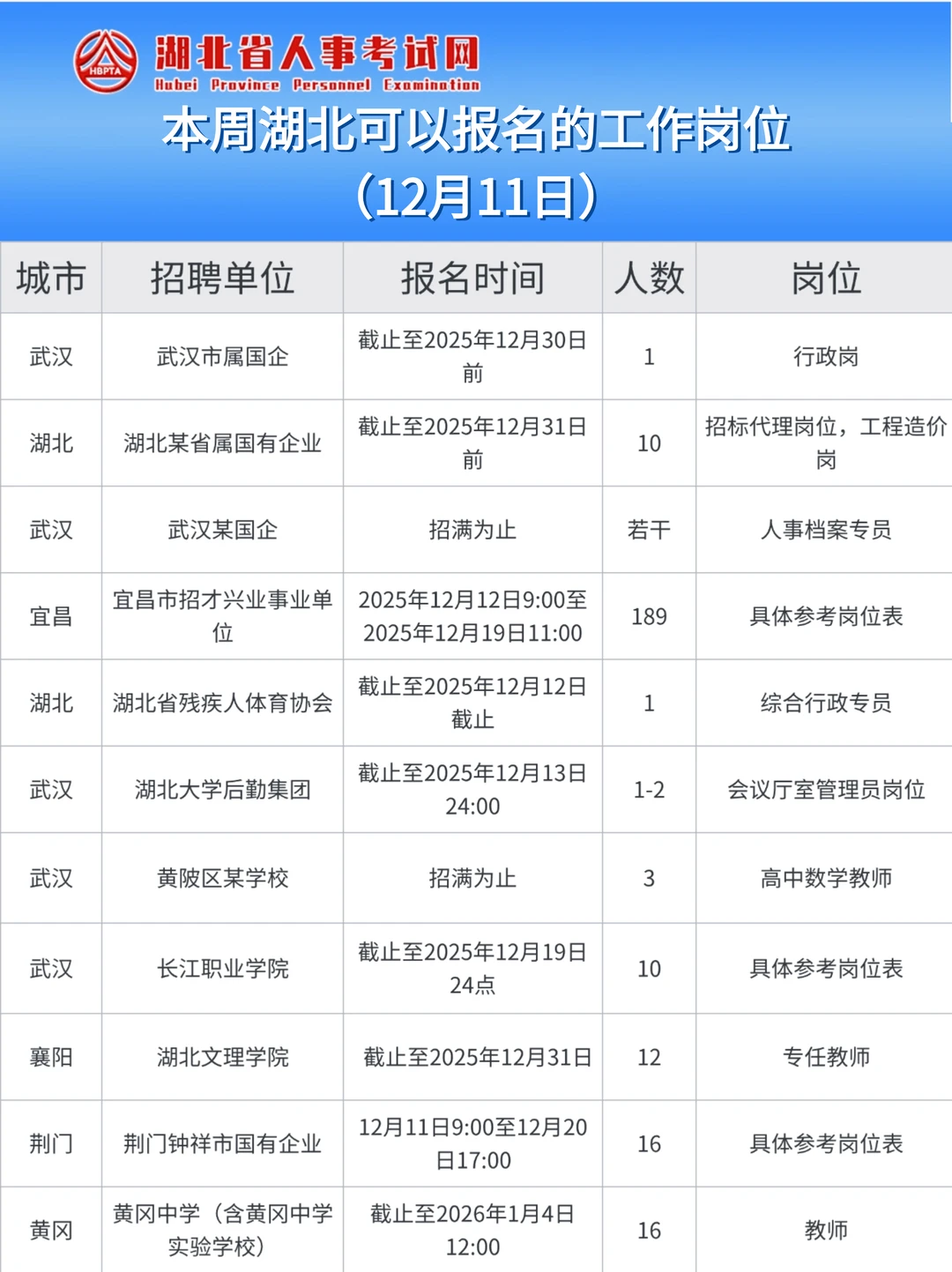 本周可以参加湖北事业单位招聘考试（12.11）