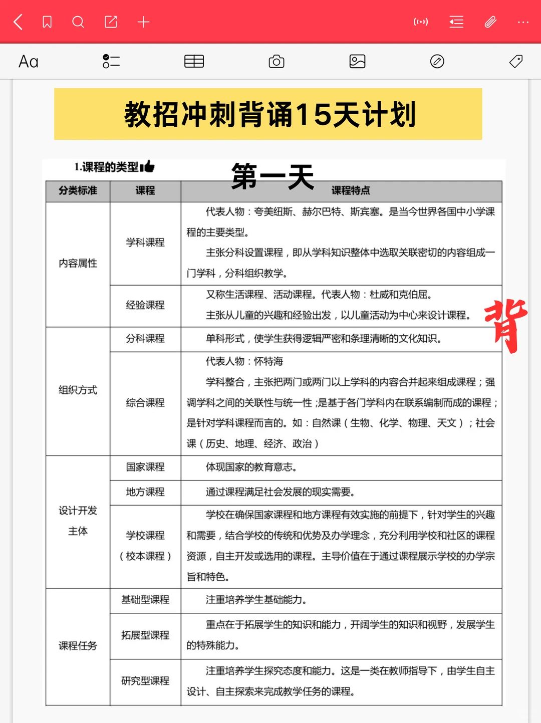 别裸考明天周口示范区教师招聘5h足够