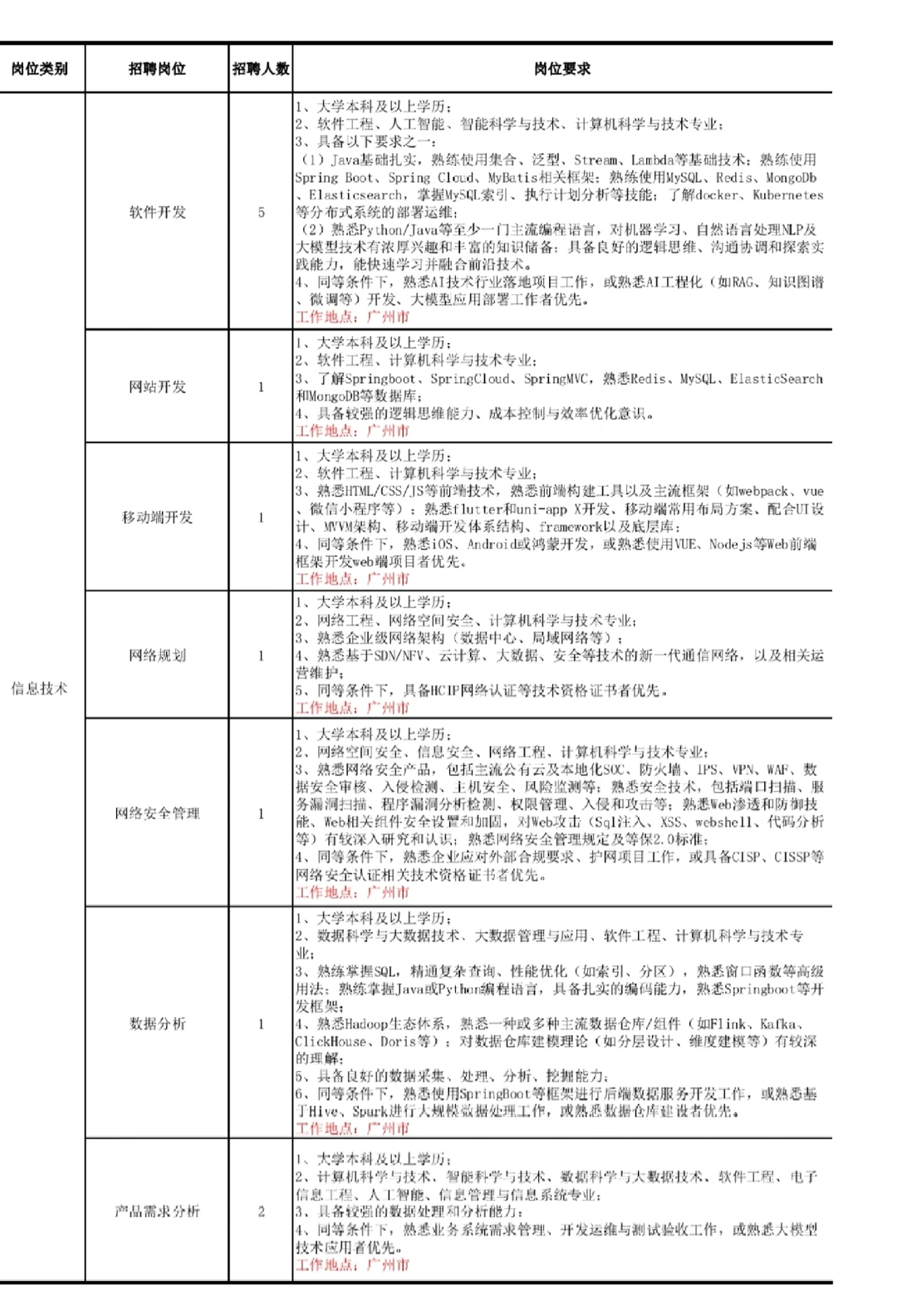26年中国对外贸易中心招84人！
