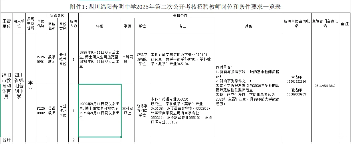 2025下绵阳市教师考核招聘23人
