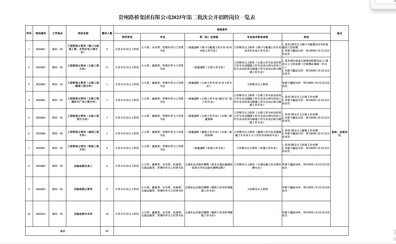 贵州路桥集团！！！！！