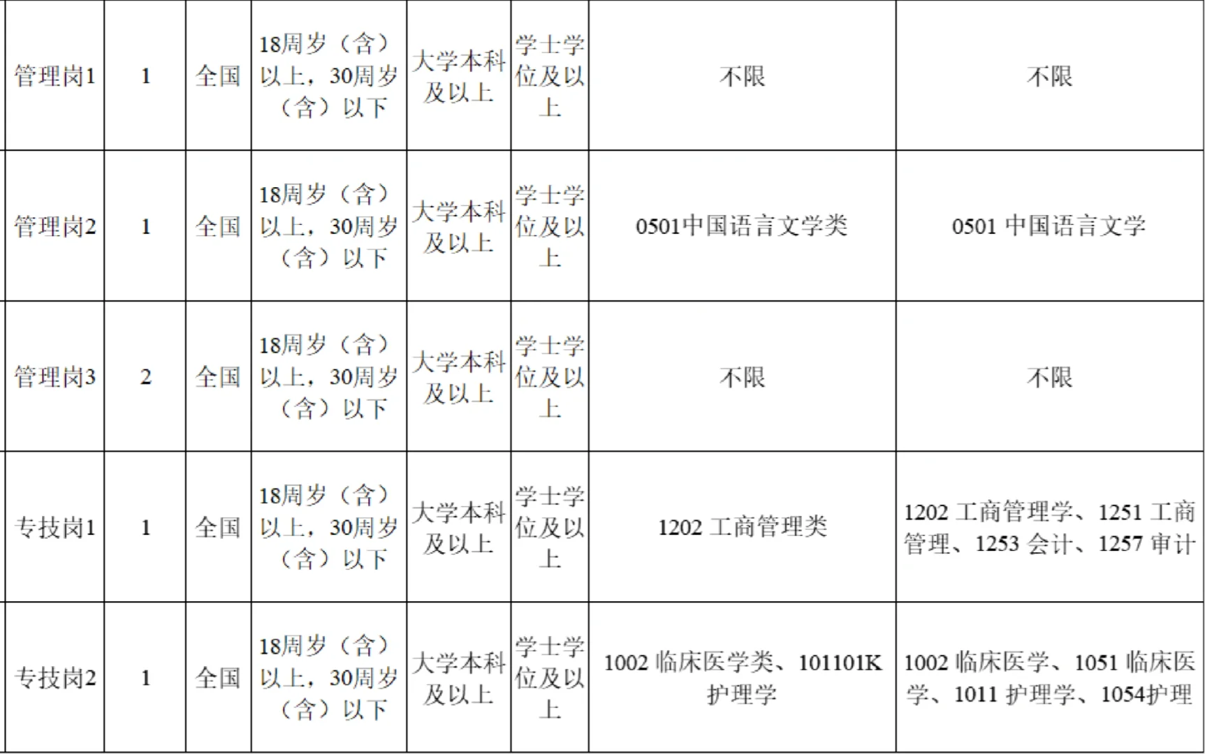 28号 最新山西省 人才引进计划公告