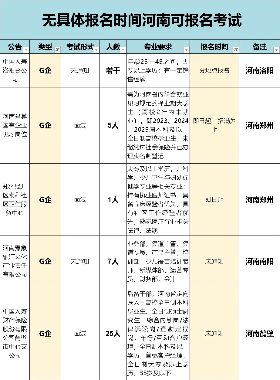 捡漏！无报名时间河南可报名考试（G企）
