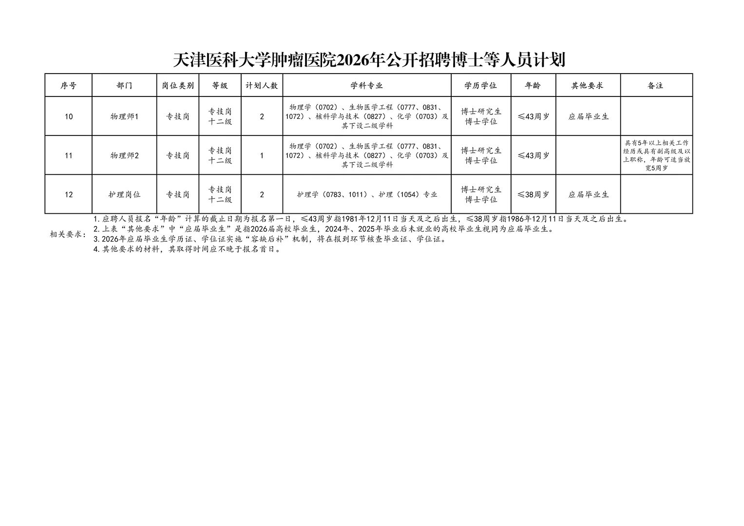 天津医科大学肿瘤医院2026年公开招聘