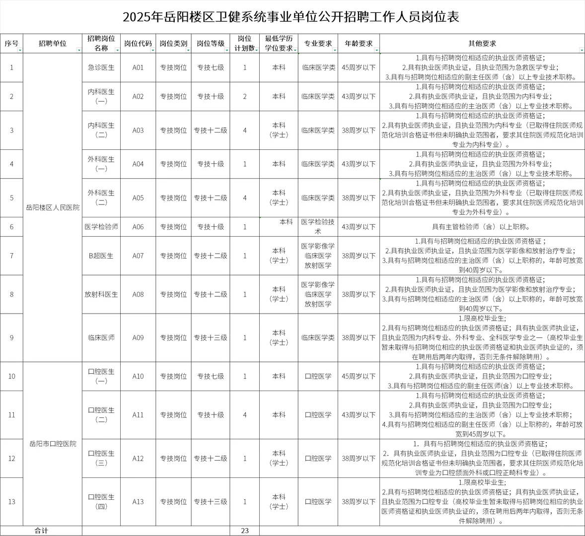 注意：湖南事业单位招聘325人！即将报名