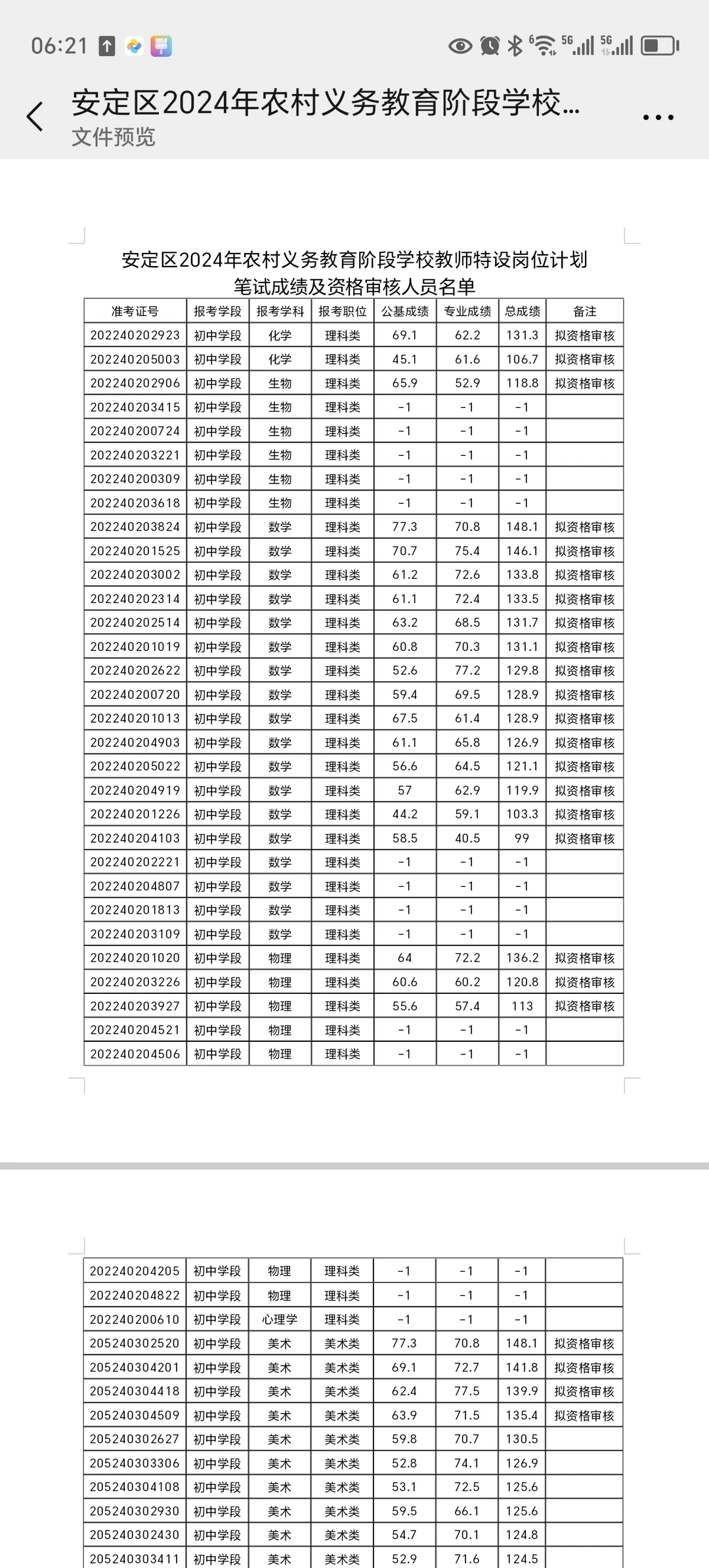 定西安定区特岗名单