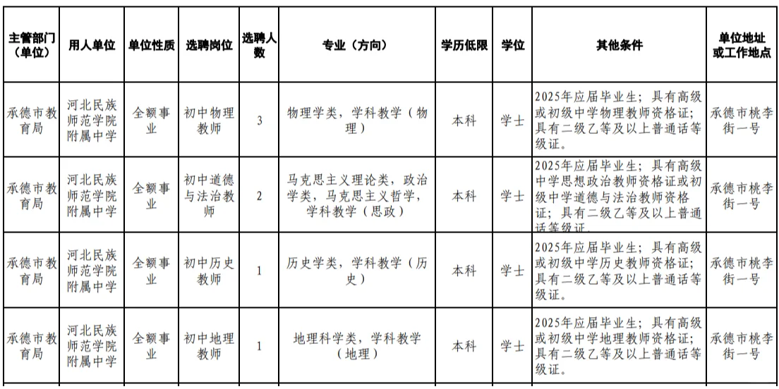 承德市教育局招聘，本科起报