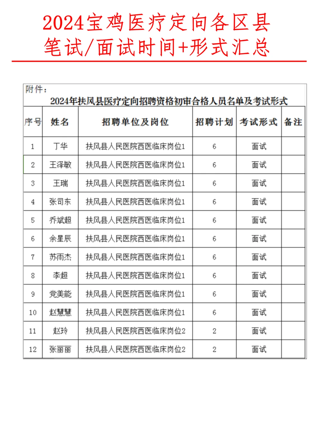 24宝鸡医疗定向各区县考试时间+形式汇总