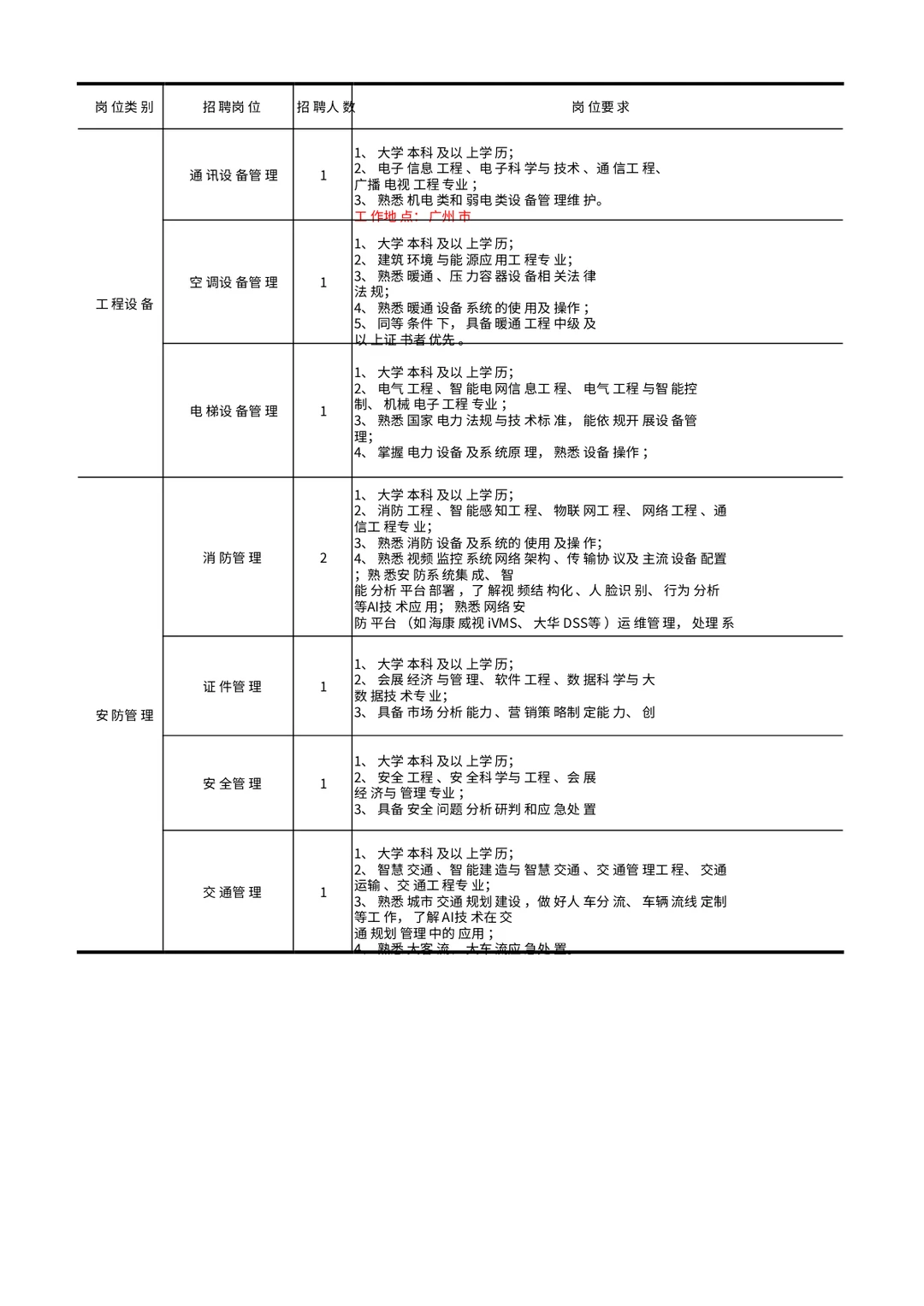 中国对外贸易中心集团有限公司26年招聘84人