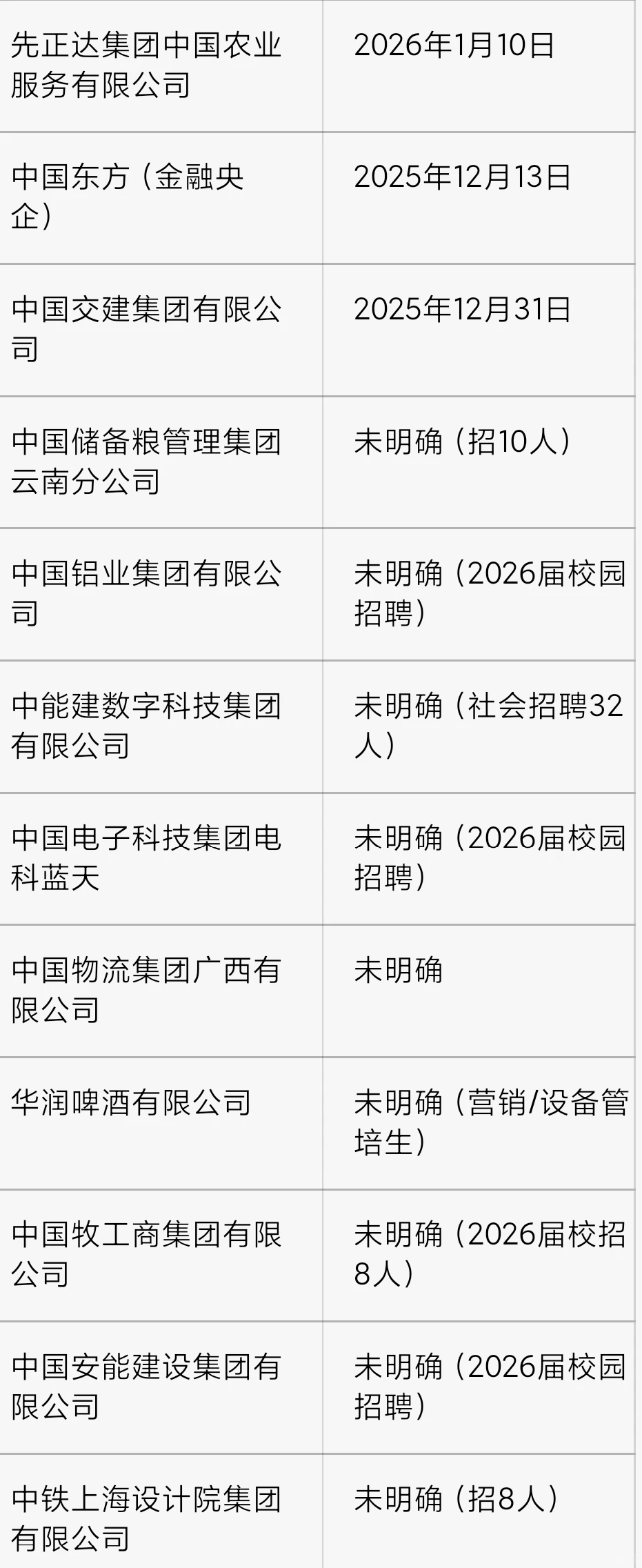 央国企最后一批秋招名单！12月8日更新