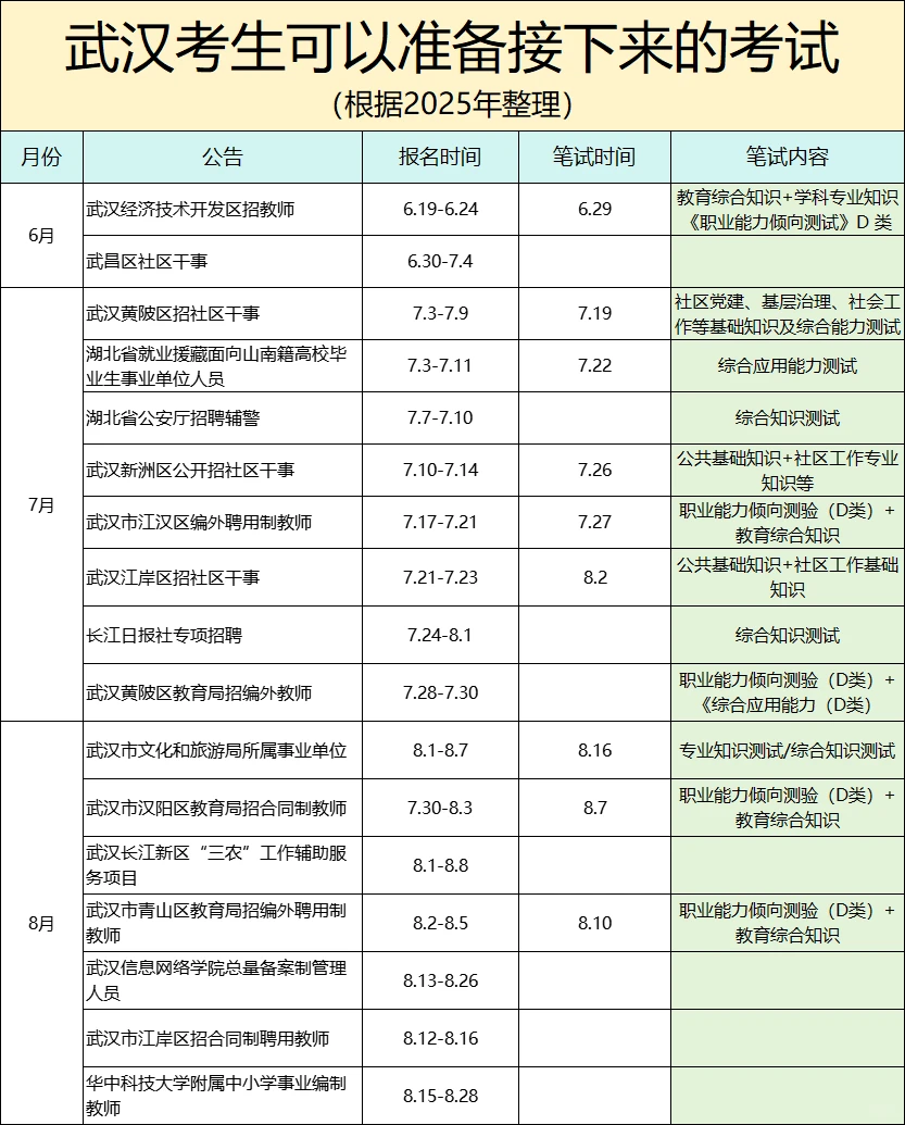 🌿2026湖北武汉考生接下来可参加的考试！