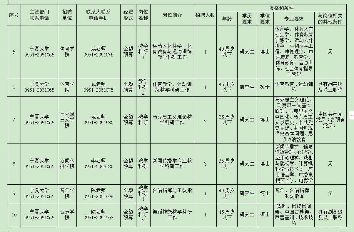 【重磅！2025宁夏人才需求目录发布！】