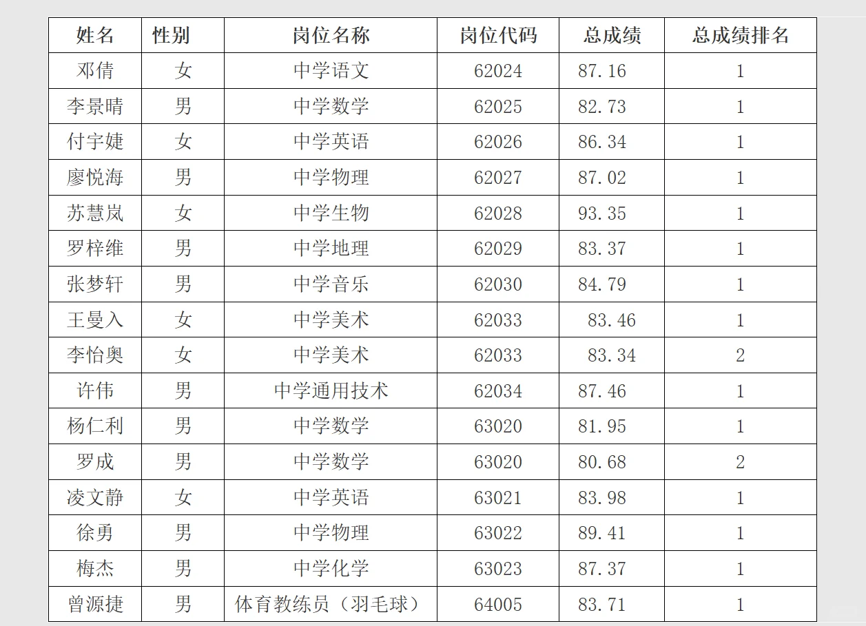 26年长沙市雅礼中学招聘教师复审名单已出！