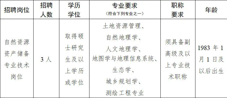 2025年12月13日3S专业招聘信息分享三