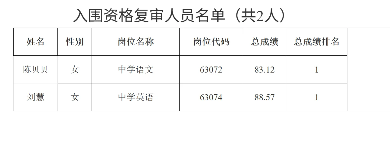 26年长沙市直教师招聘复审名单【长郡梅溪湖】