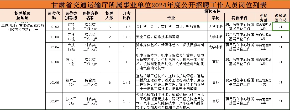 24甘肃事业单位联考岗位表-交通厅【武威