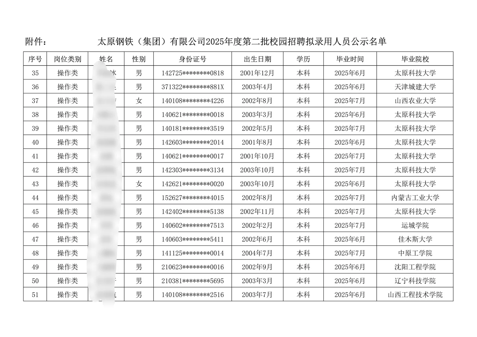 太原钢铁集团2025校招录取名单