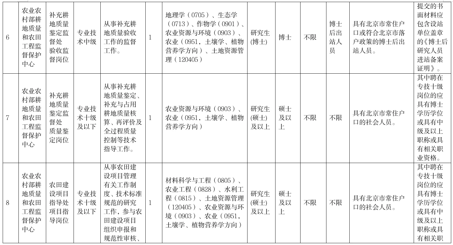 农业农村部招地理学生态学等专业给编制！